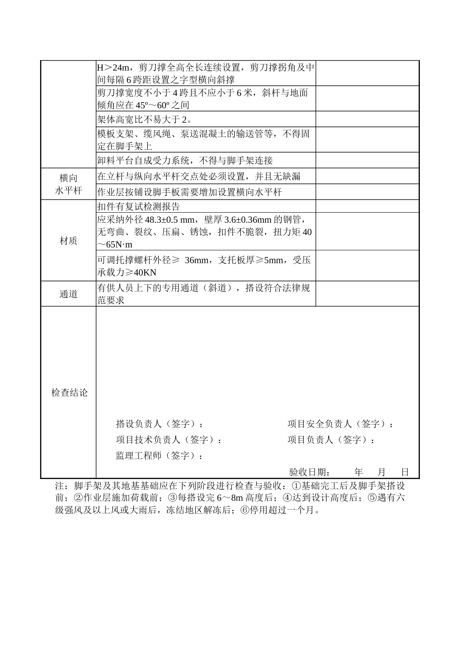 脚手架验收记录_第3页