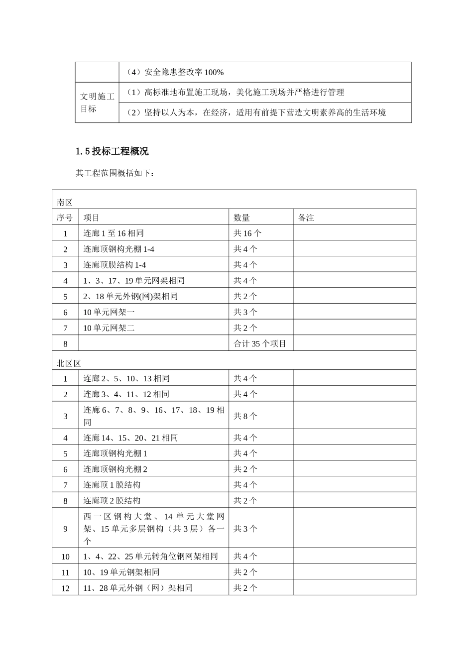 膜结构展览中心钢结构工程劳动力、机械设备表_第2页