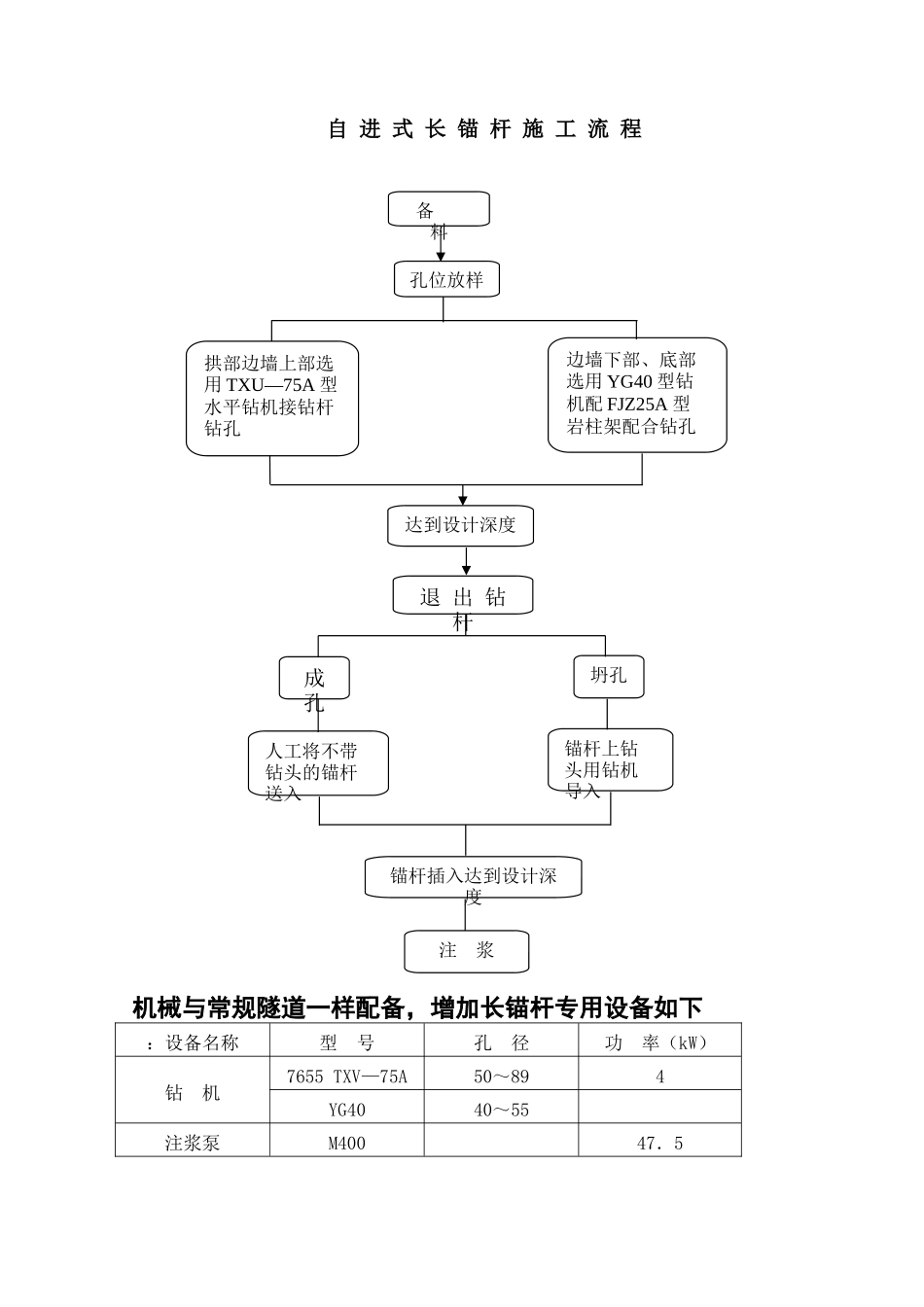 膨胀性围岩隧道施工_第3页