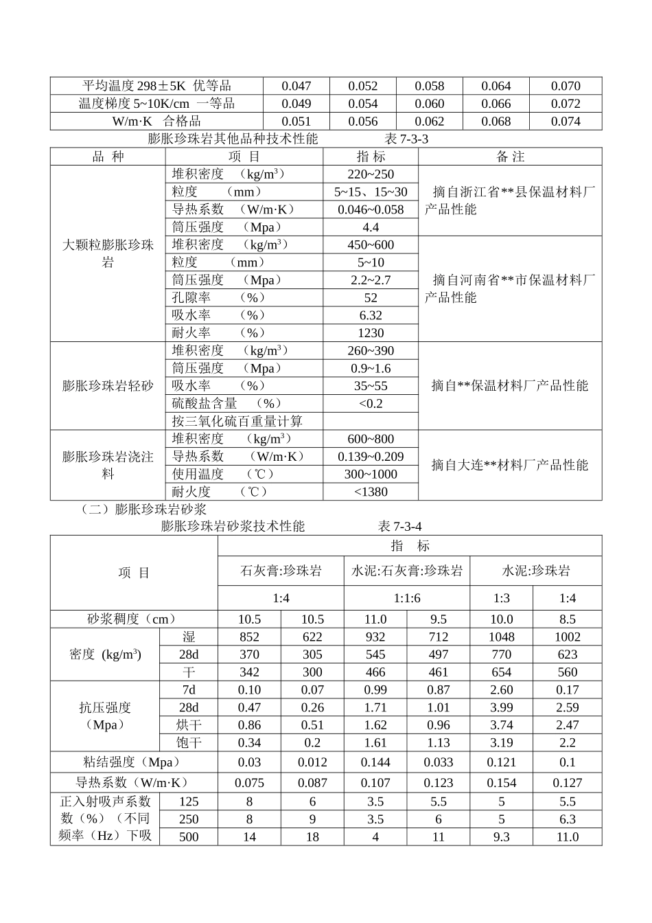 膨胀珍珠岩及其制品保温施工工艺_第2页