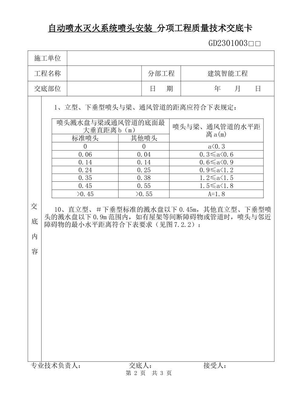 自动喷水灭火系统喷头安装分项工程质量技术交底_第2页