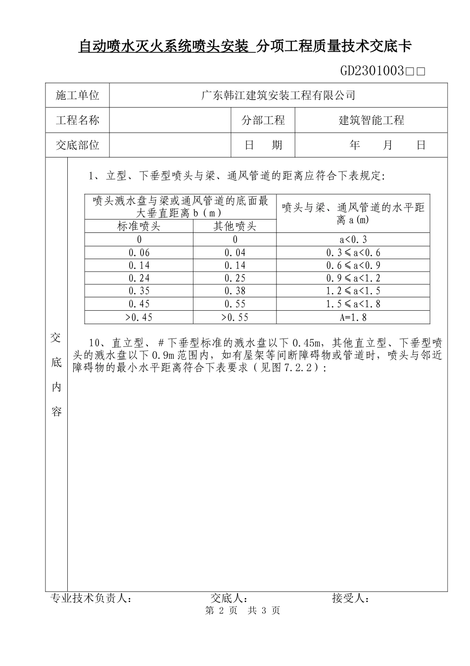 自动喷水灭火系统喷头安装分项工程质量技术交底卡_第2页