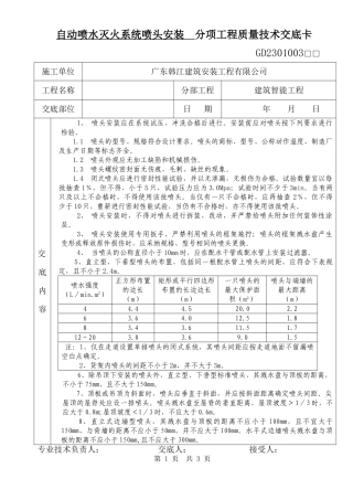 自动喷水灭火系统喷头安装分项工程质量技术交底卡