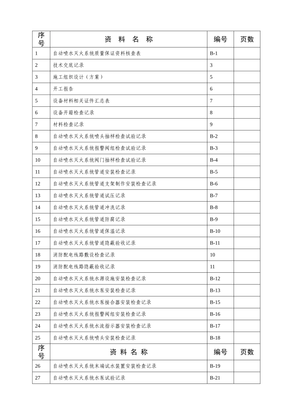 自动喷水灭火系统施工安装全程验收记录_第2页