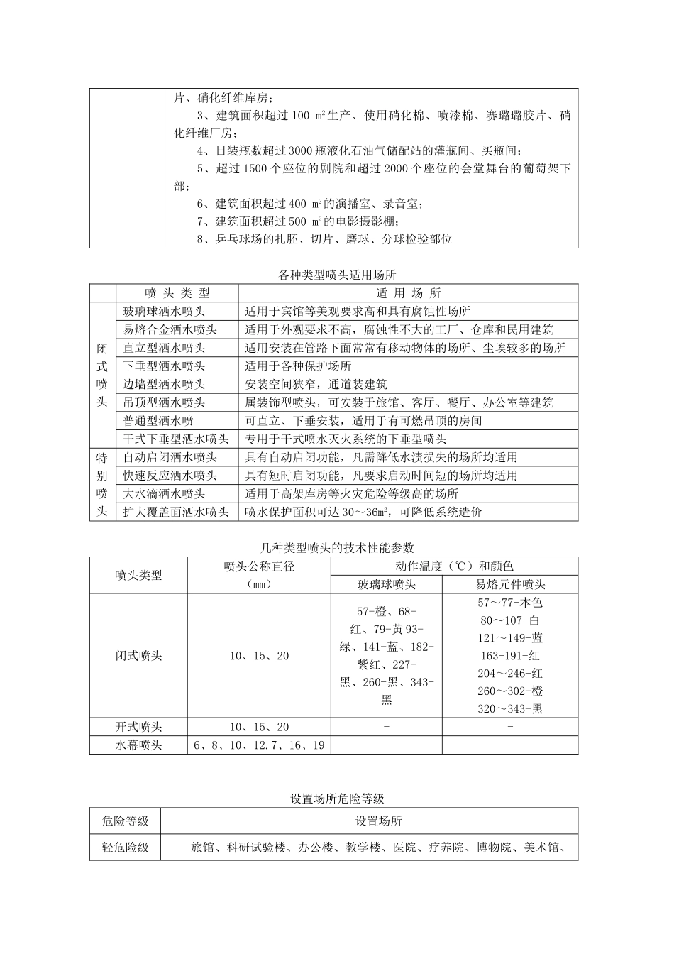 自动喷水灭火系统设计参数_第2页