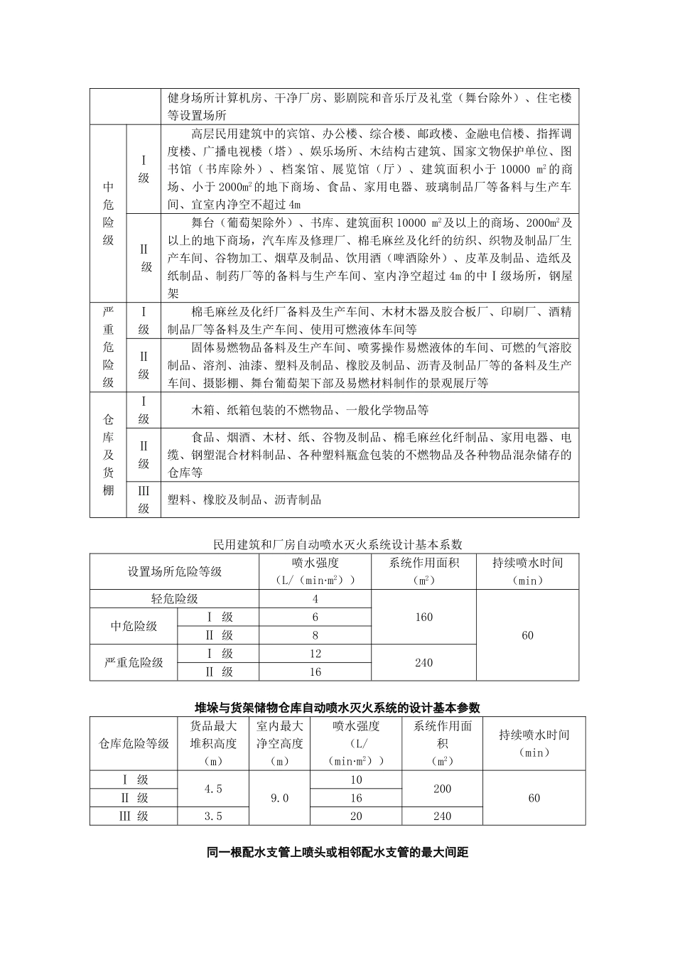 自动喷水灭火系统设计参数_第3页