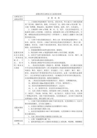 自动喷水灭火系统设计参数