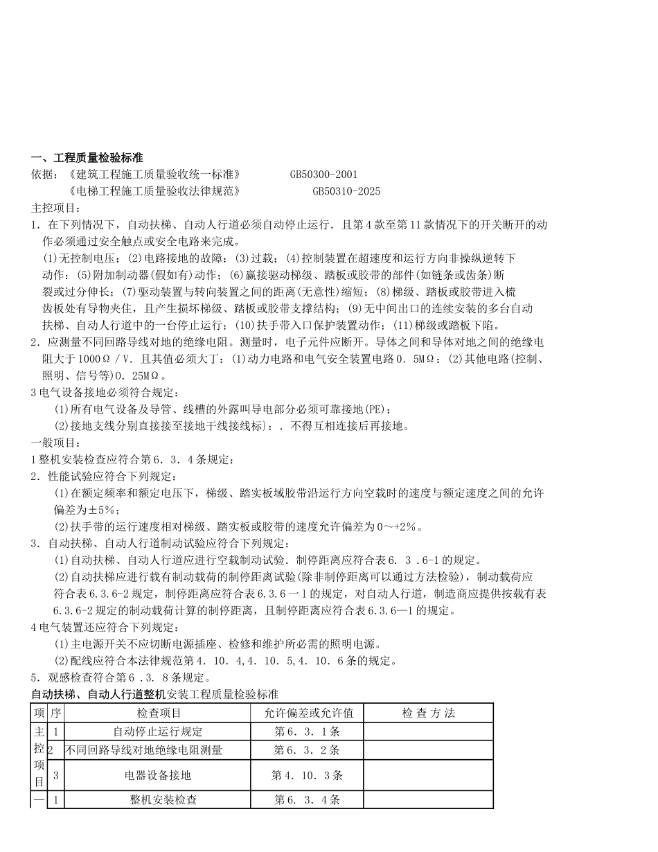 自动扶梯自动人行道土建交接检验分项工程质量管理_第2页