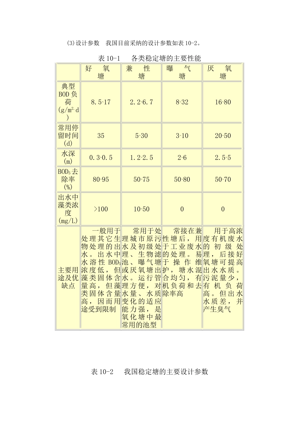 自然条件下的生物处理法_第3页