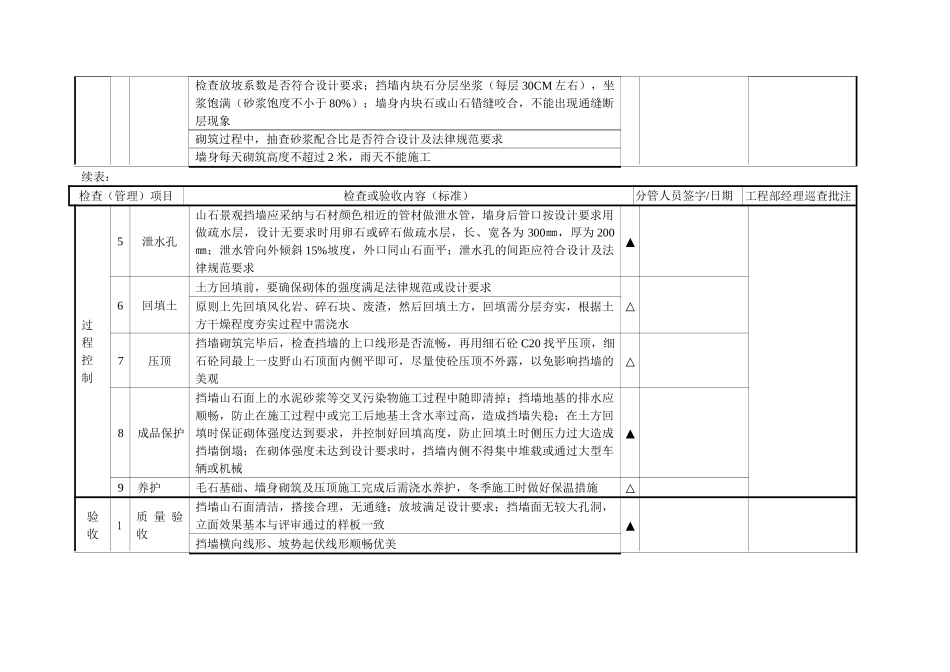 自然山石挡墙施工管理记录_第2页