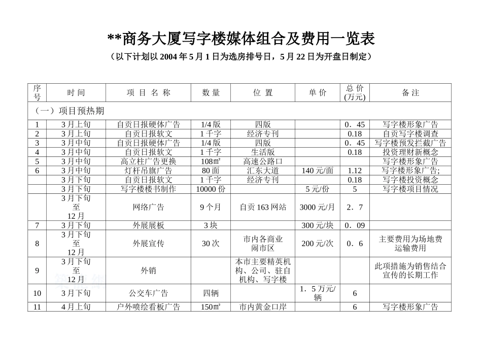 自贡市某商务大厦写字楼媒体组合及费用一览表_第1页