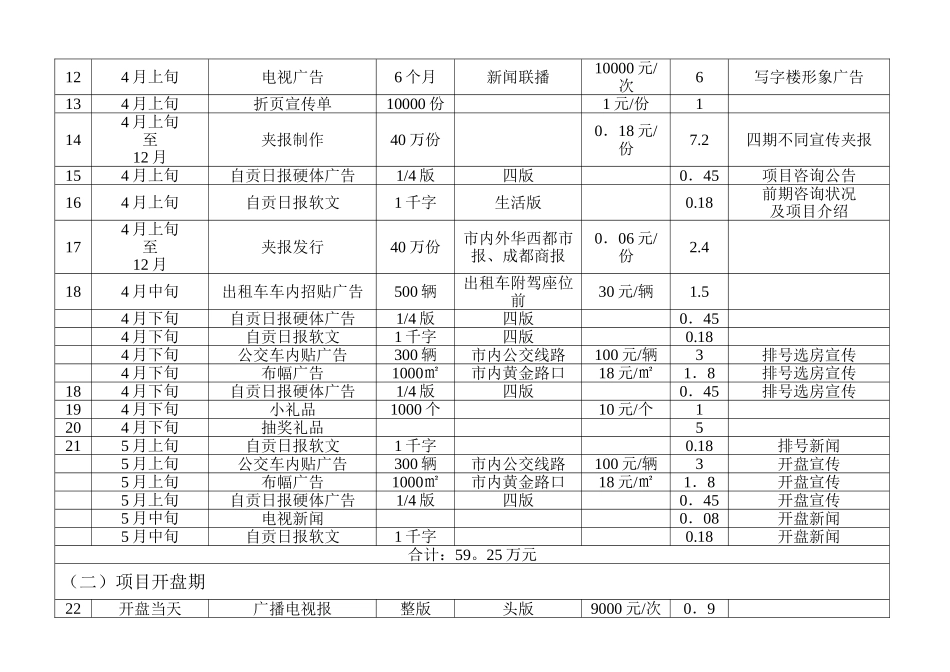 自贡市某商务大厦写字楼媒体组合及费用一览表_第2页