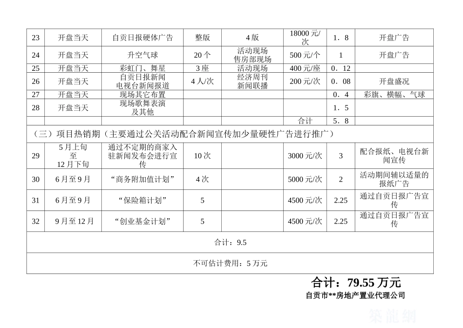 自贡市某商务大厦写字楼媒体组合及费用一览表_第3页