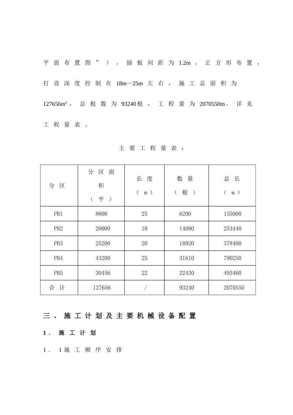 舟山某矿石堆场塑料排水板搭设施工方案_第3页