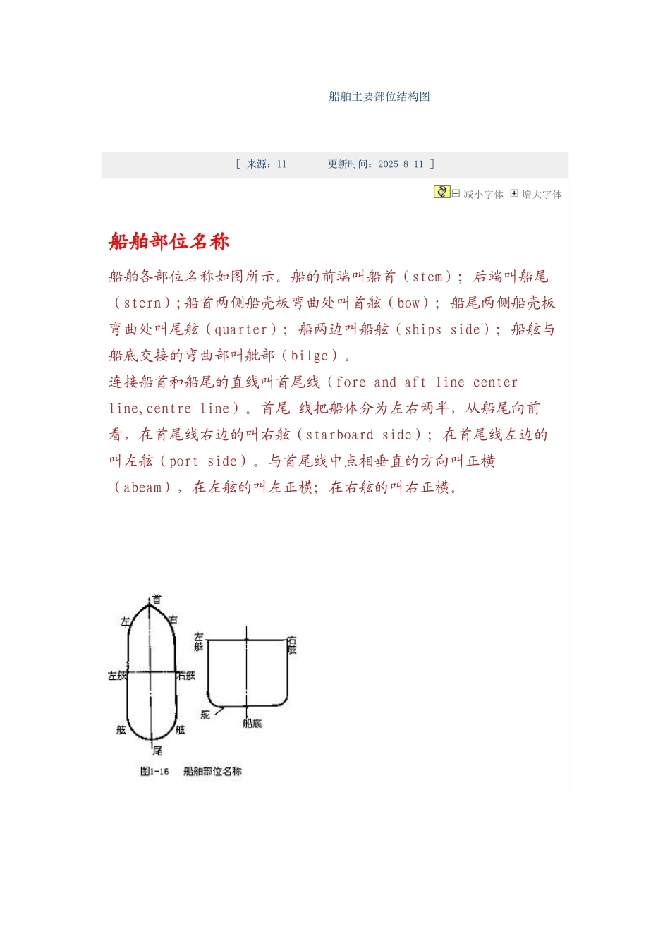 船舶主要部位结构图_第1页