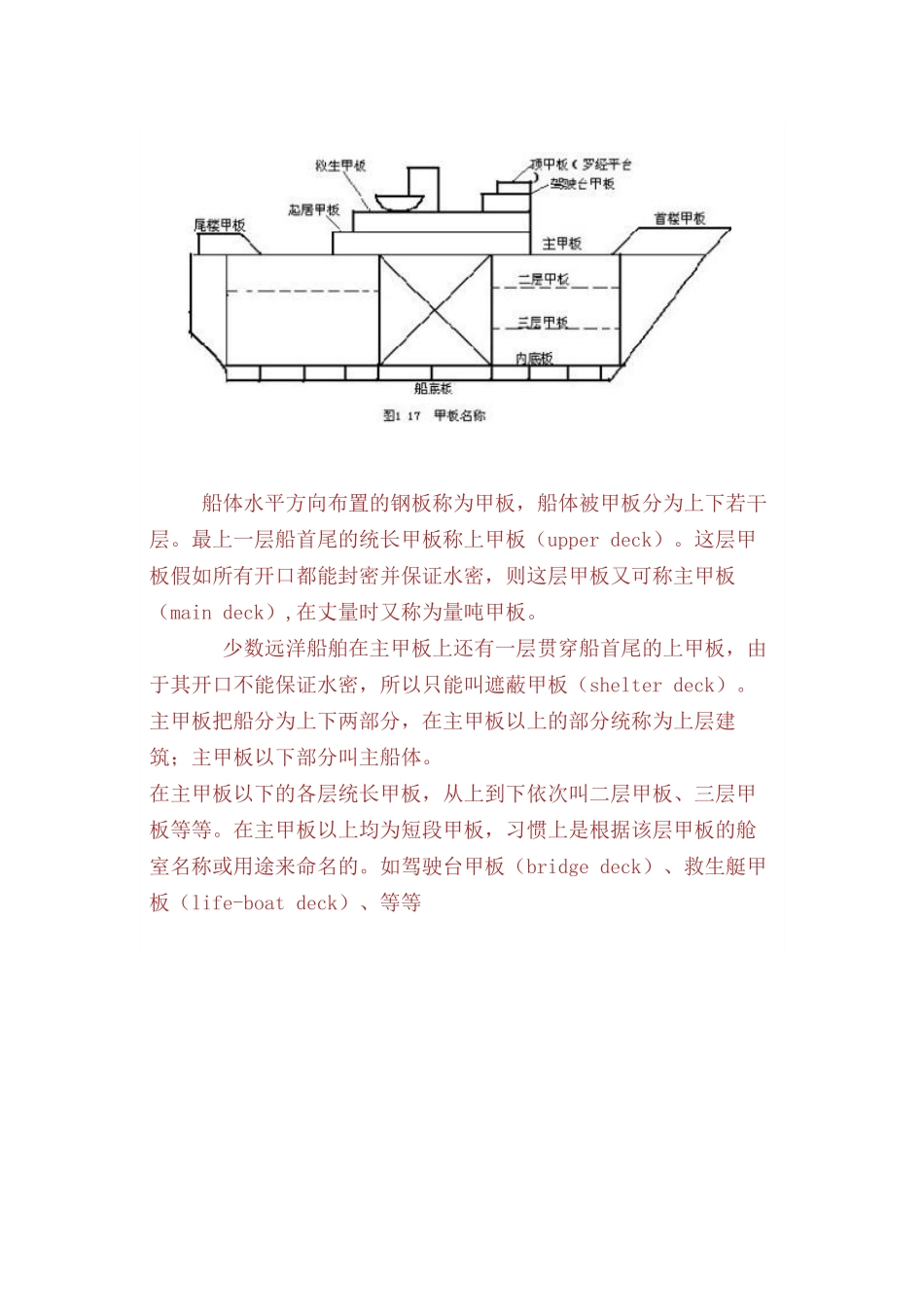 船舶主要部位结构图_第2页