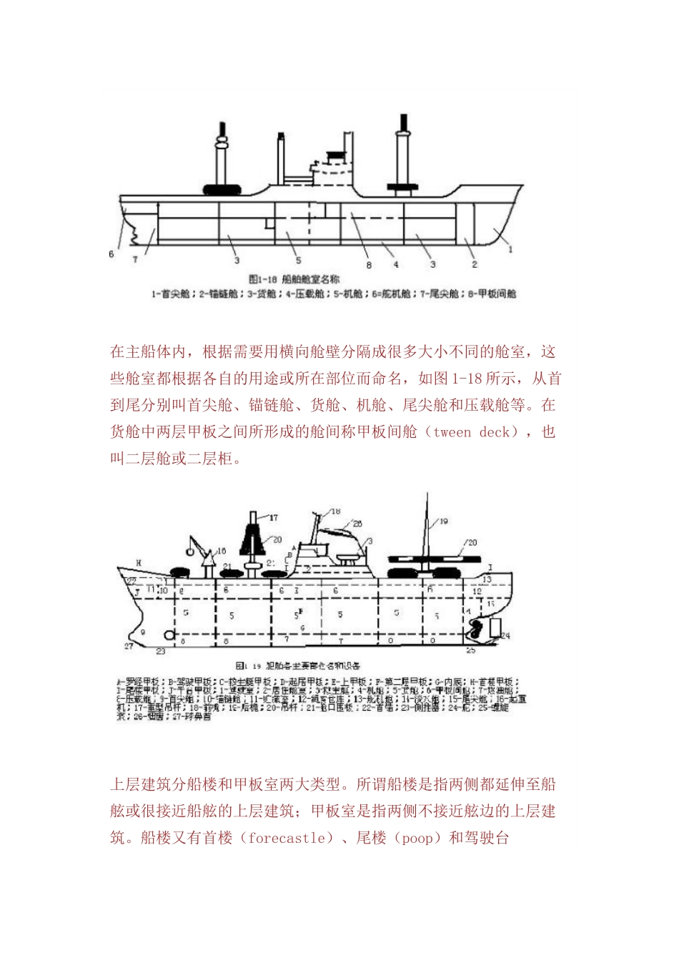 船舶主要部位结构图_第3页