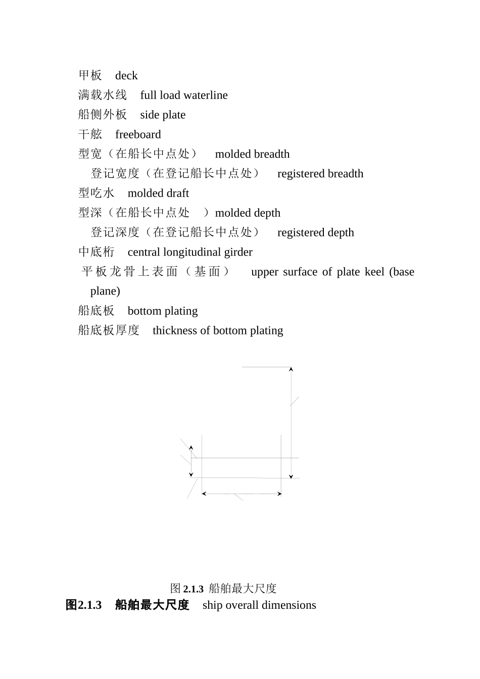 船舶总体构造名称1_第3页