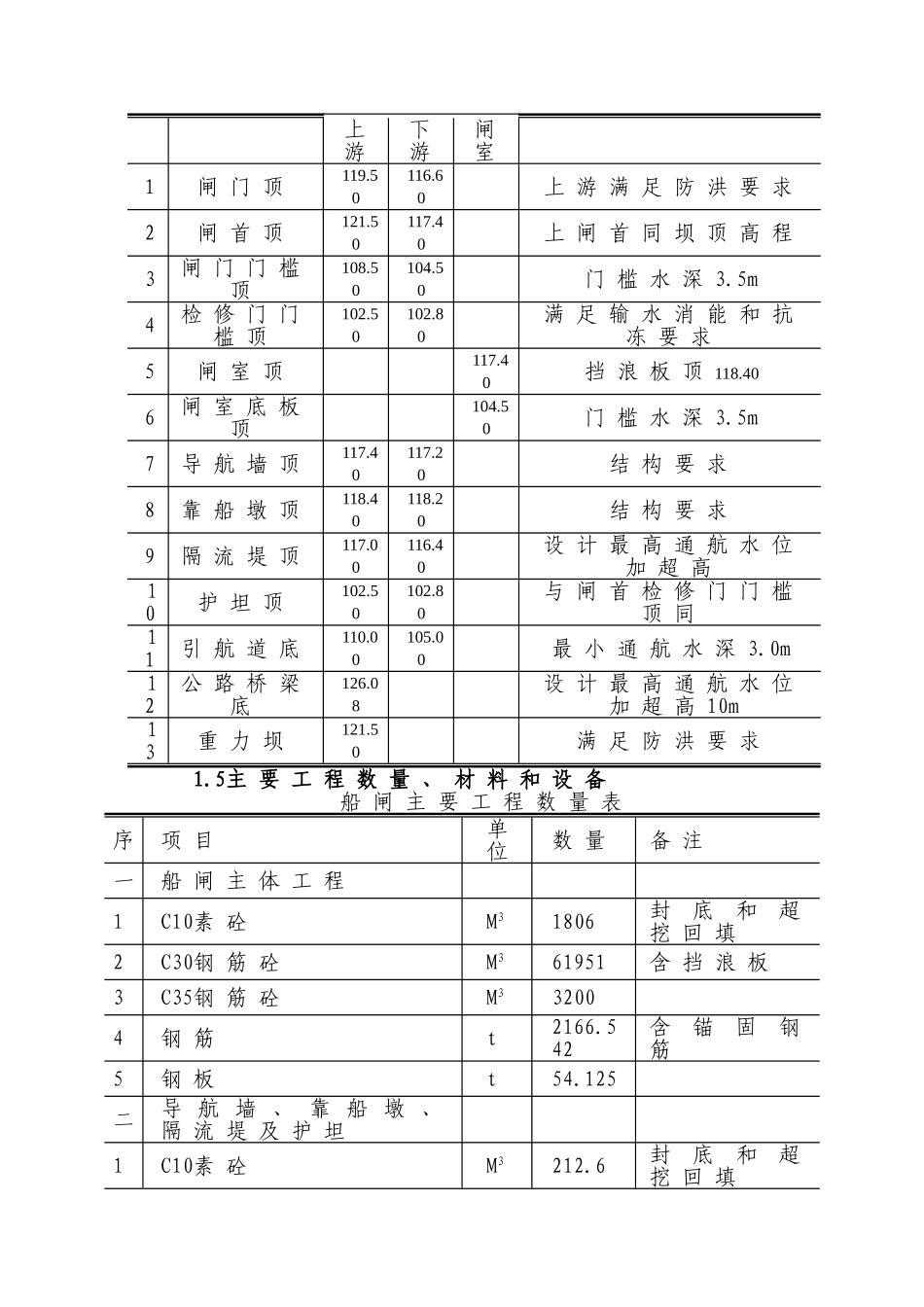 船闸工程施工方案.._第2页