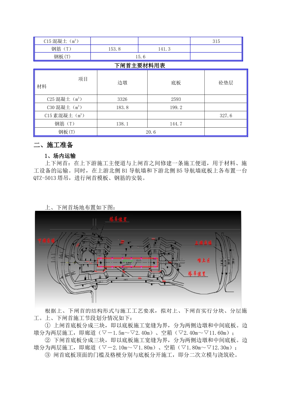 船闸扩容改造工程闸首施工技术方案_第2页
