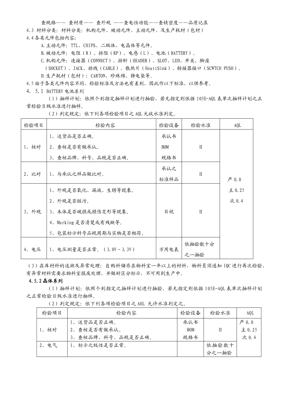 艾普莱特光电科技公司IQC检验标准DOC-21页_第2页