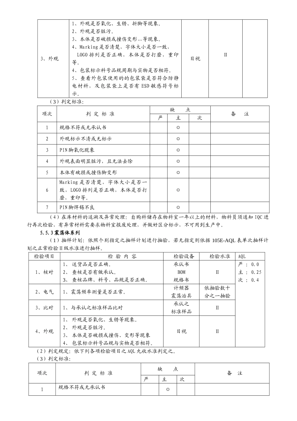 艾普莱特光电科技公司IQC检验标准DOC-21页_第3页