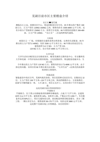 芜湖目前市区主要楼盘介绍