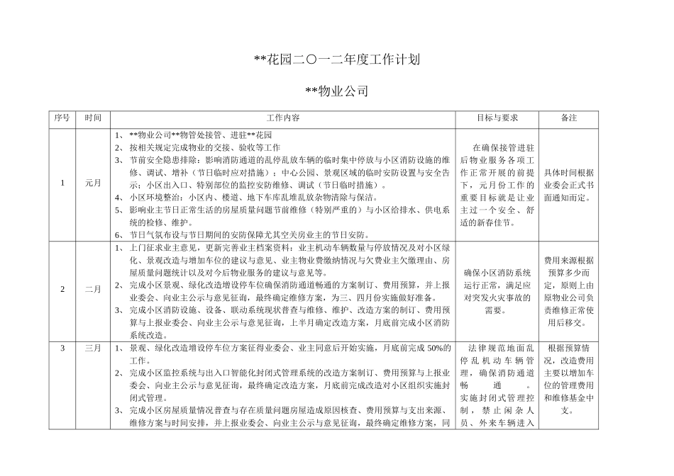 花园小区物业管理年度工作计划_第1页