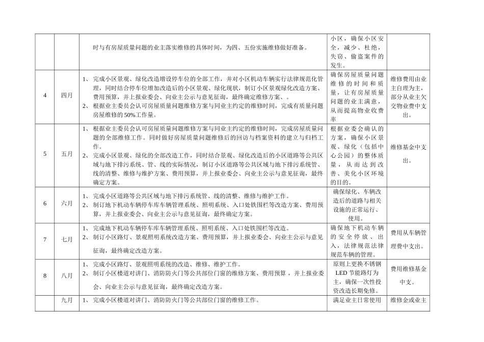 花园小区物业管理年度工作计划_第2页
