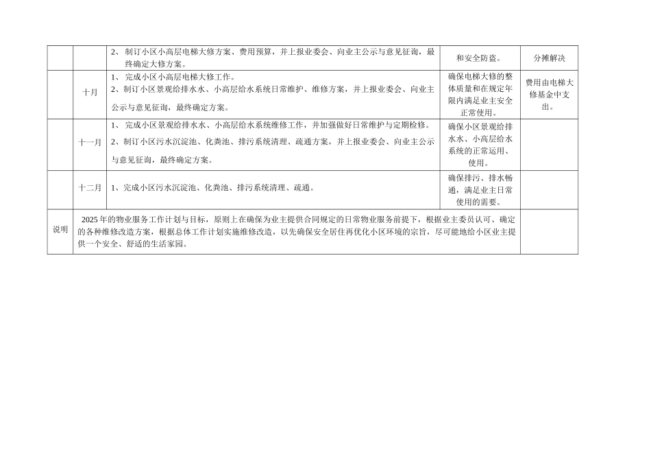 花园小区物业管理年度工作计划_第3页