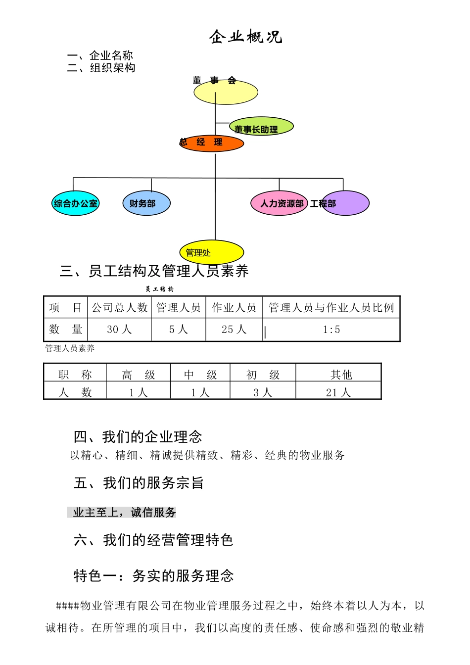 花园项目投标书_第1页