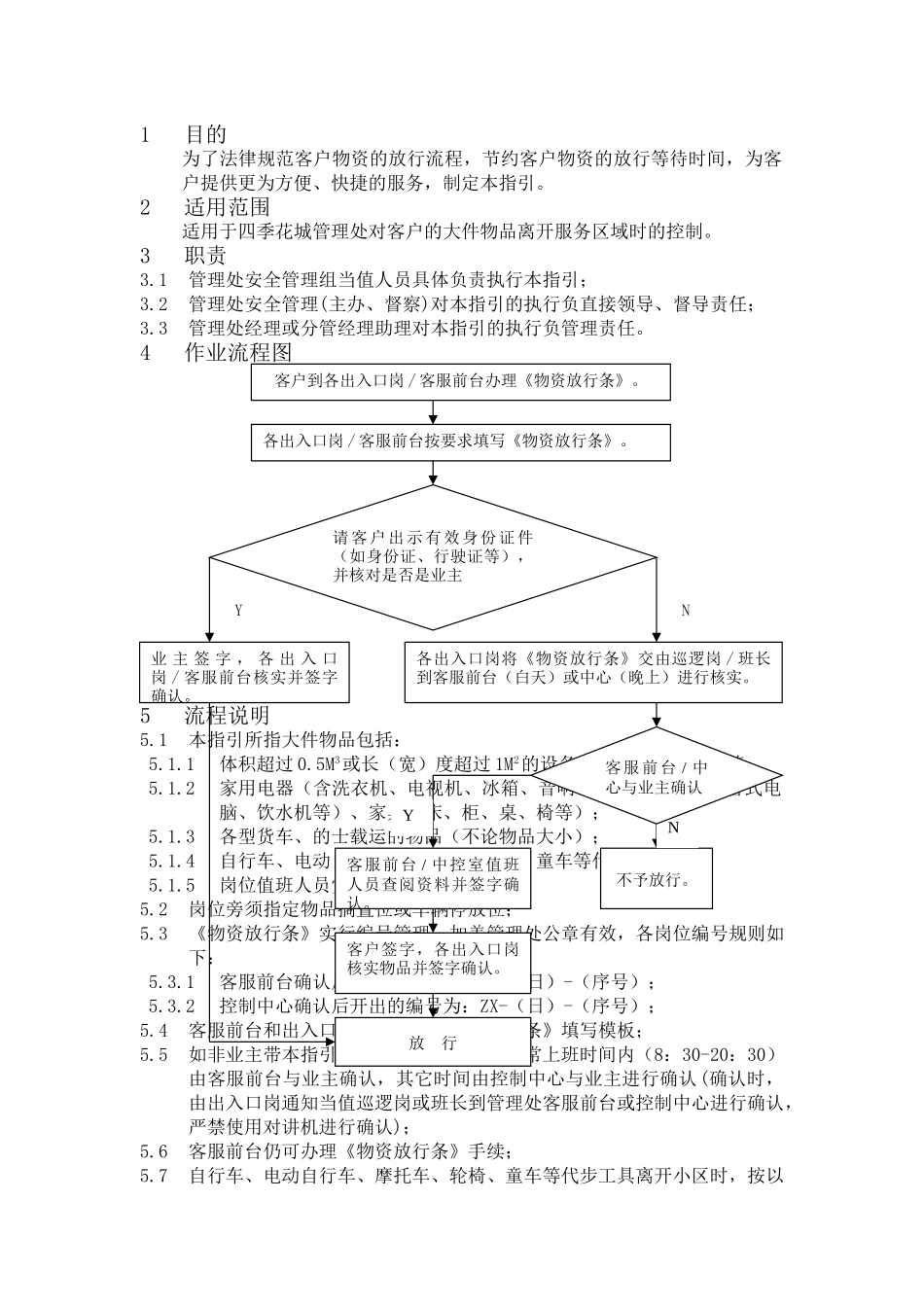 花城)顾客大件物品出入放行管理标准作业指引_第1页