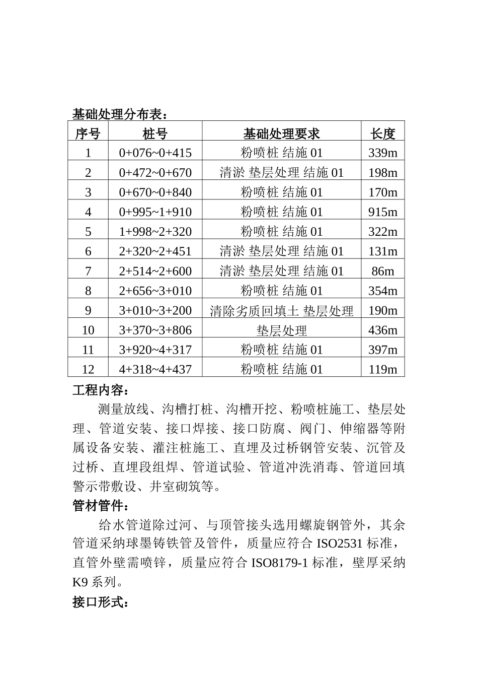 苏州工业园区给水管道敷设工程施工组织设计方案_第3页