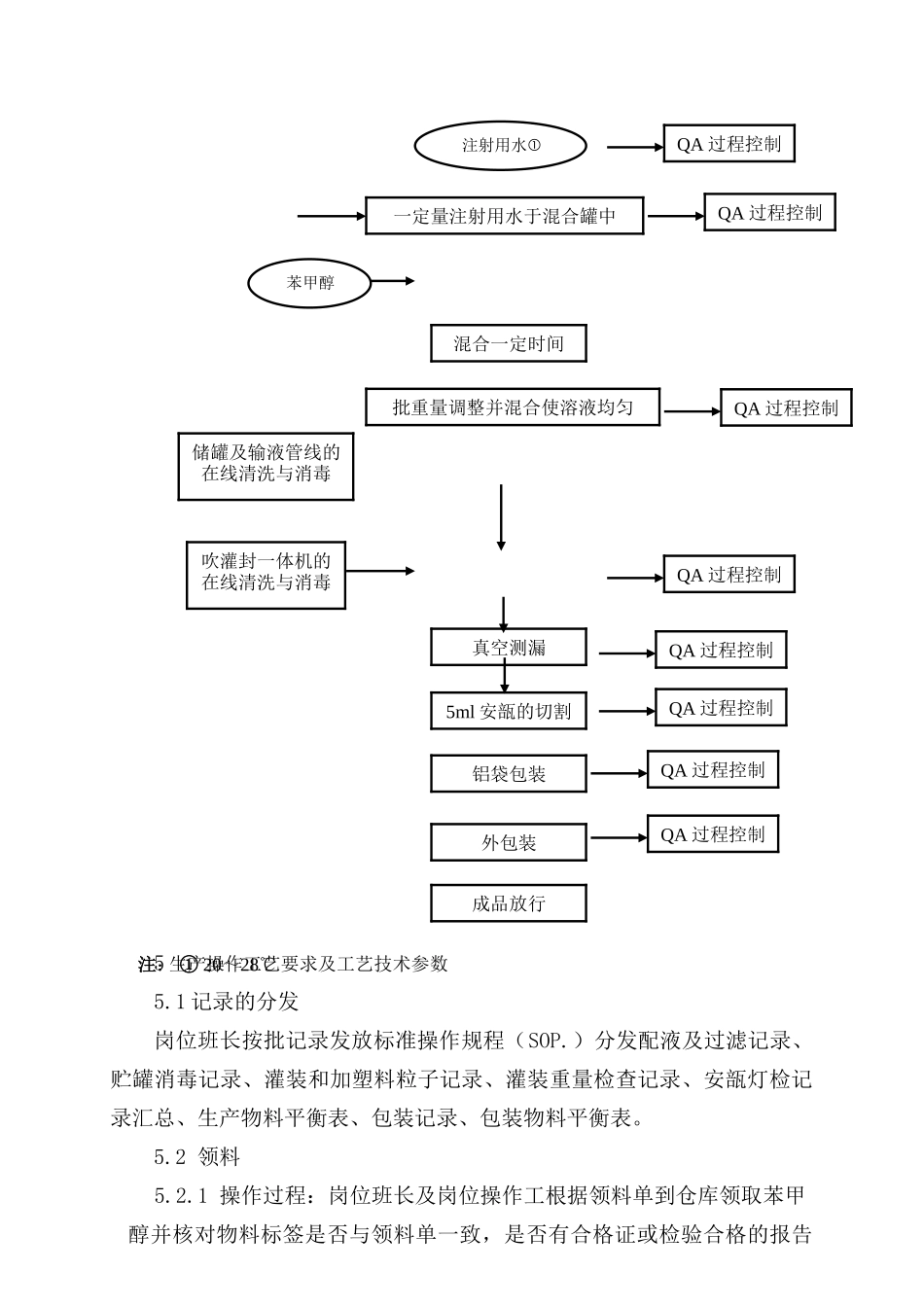 苯甲醇注射液工艺规程--辉瑞_第3页