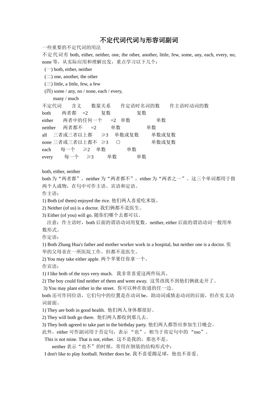 英语语法不定代词与形容词副词重点及练习题集_第1页