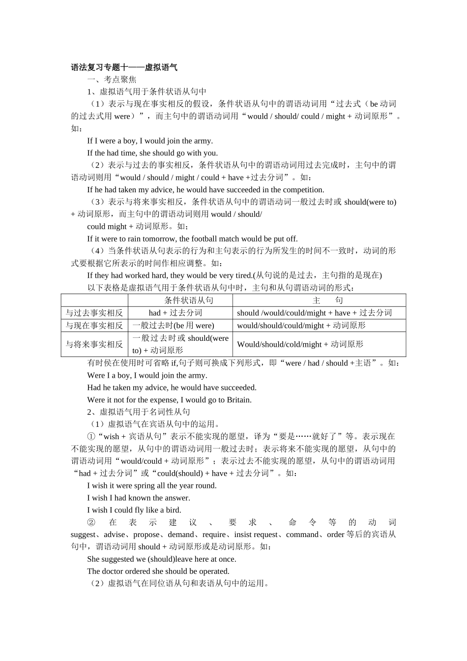 英语语法复习专题十——虚拟语气_第1页