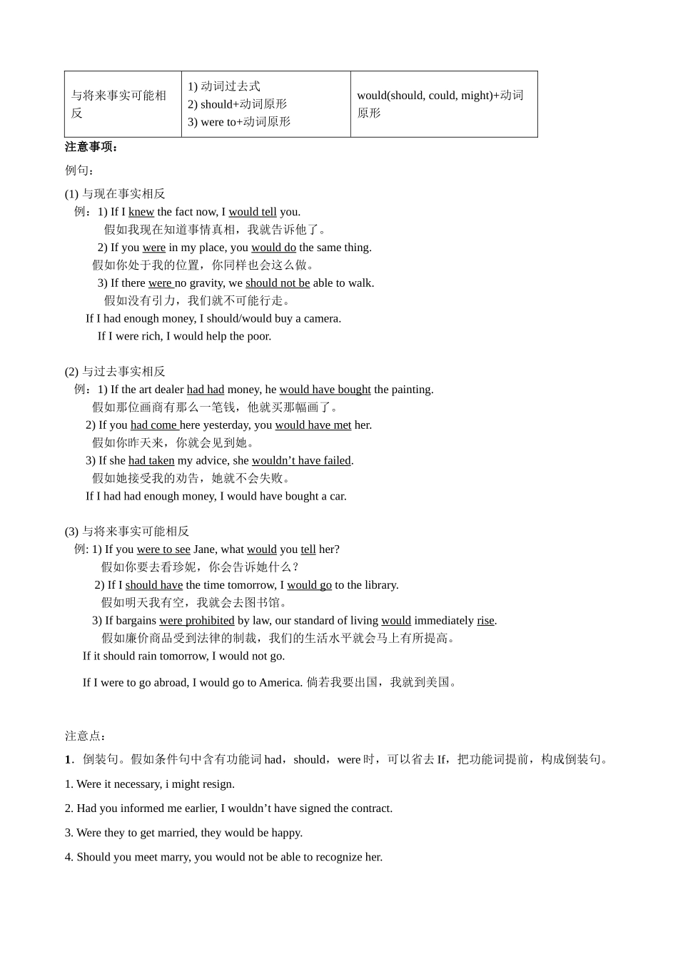 英语语法虚拟语气课件_第2页