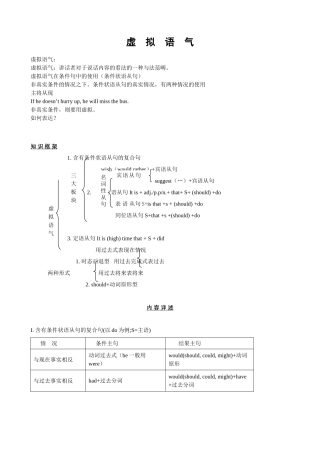 英语语法虚拟语气课件