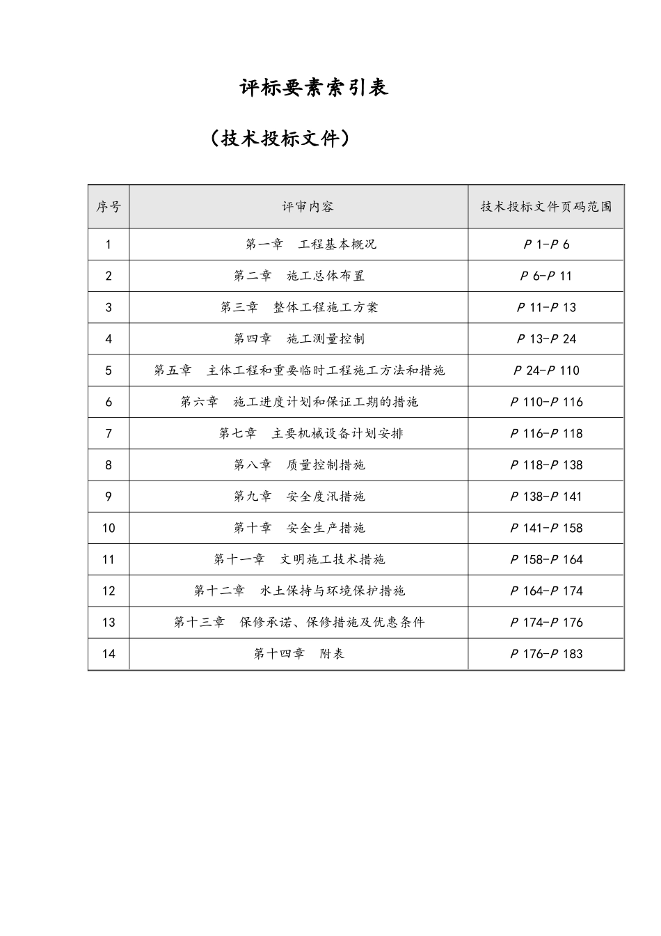 范家拦河闸除险加固工程施工方案_第1页