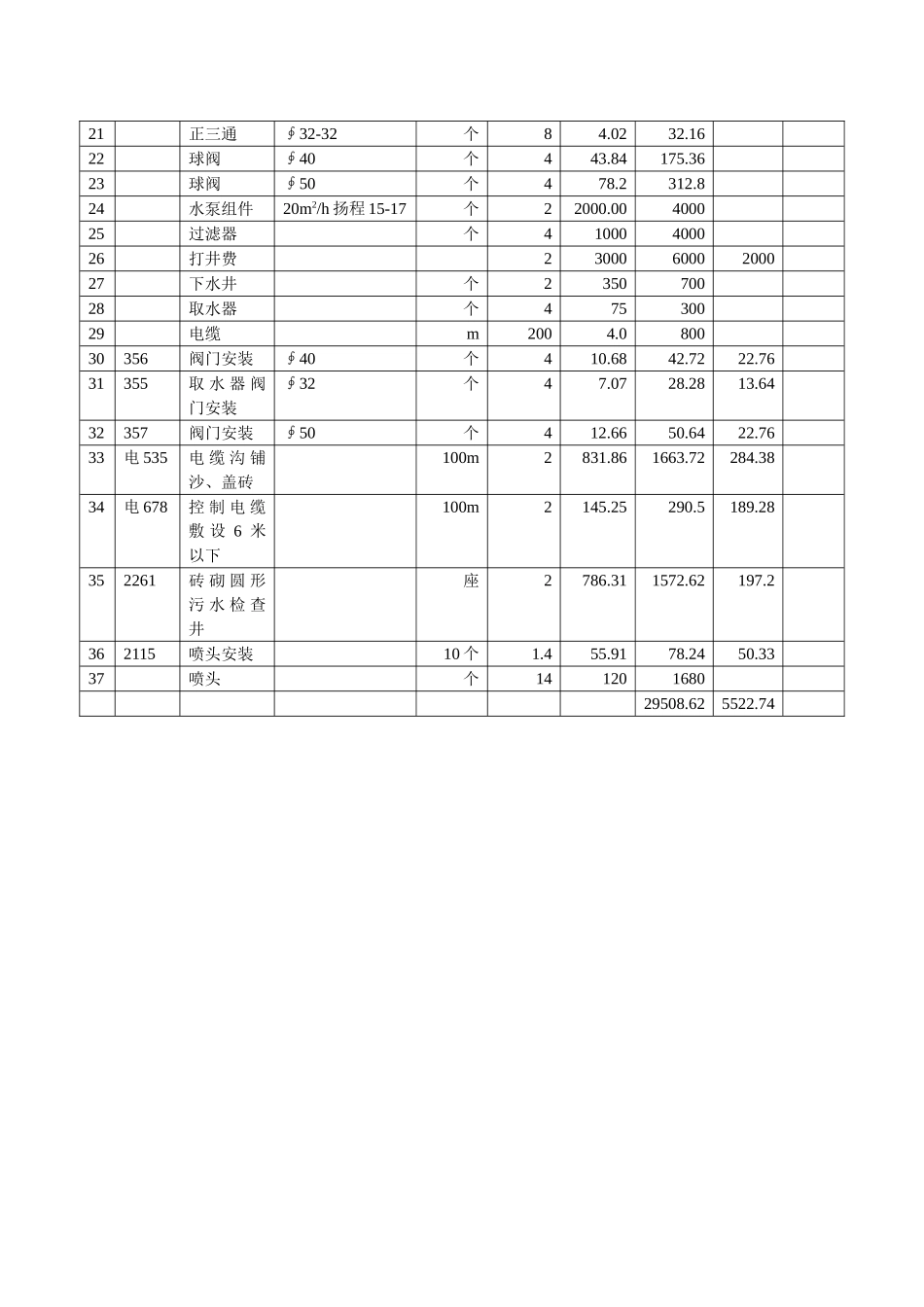 草坪喷灌工程预算书_第3页