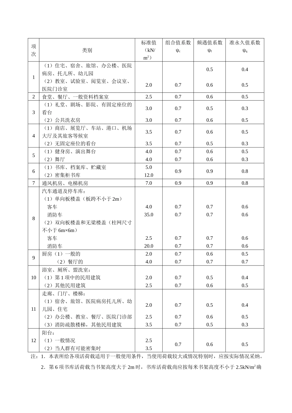 荷载与结构静力计算表_第3页