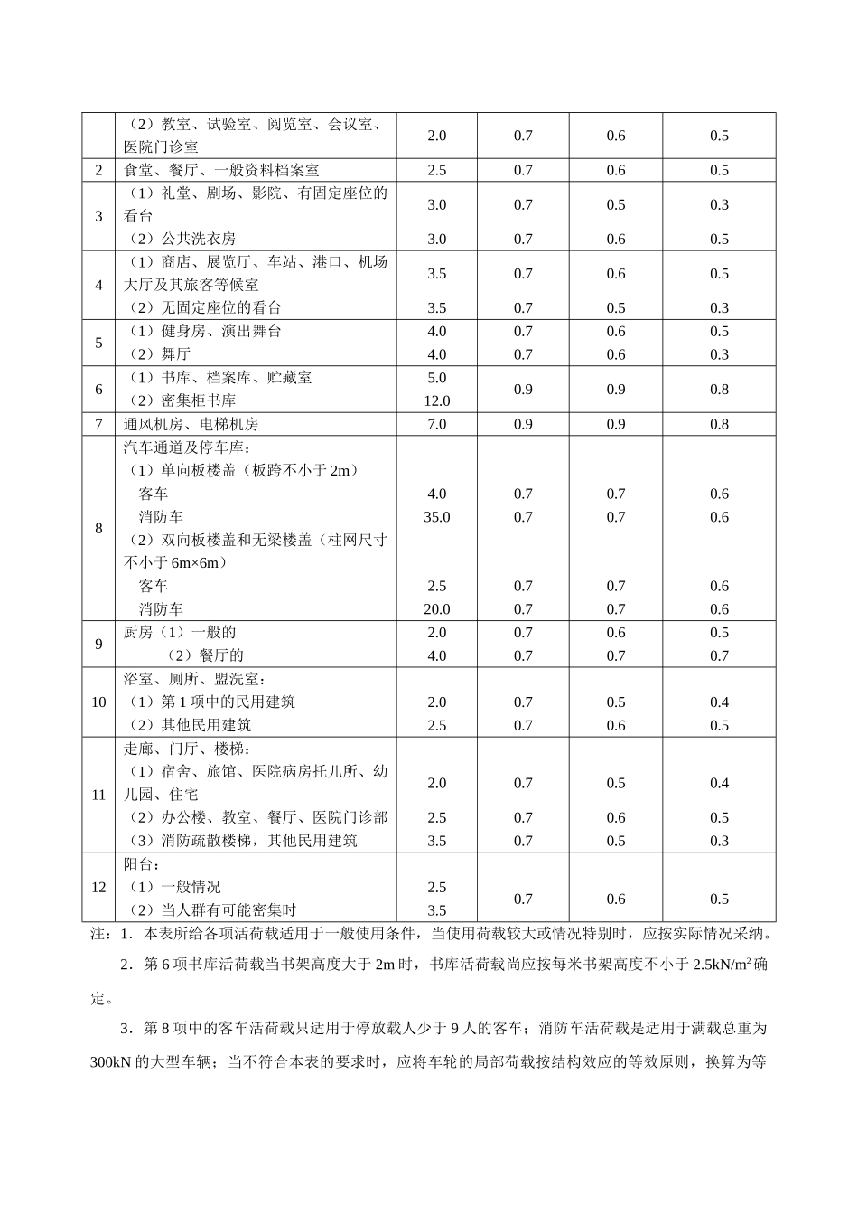 荷载与结构静力计算表_第3页
