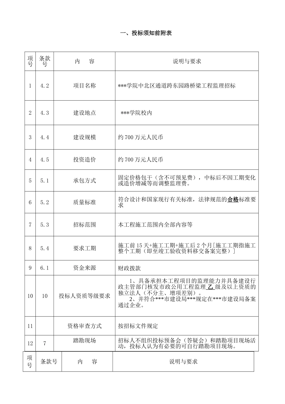 莆田某桥梁工程监理招标文件_第3页