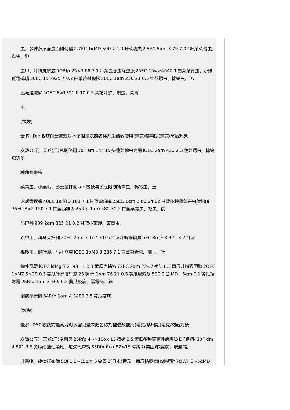 菜田常用农药及安全使用标准_第3页