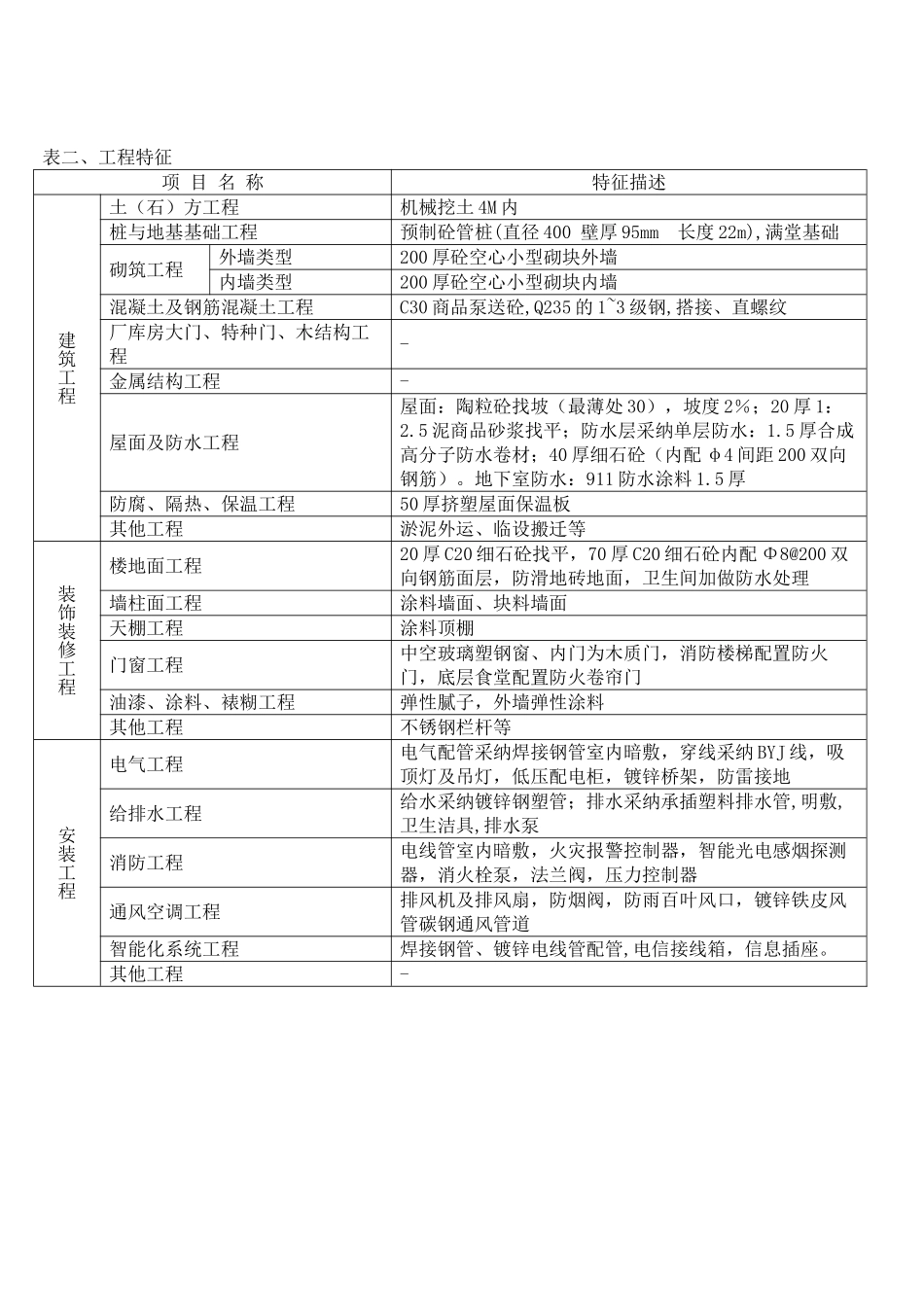 菜场造价指标分析1_第2页