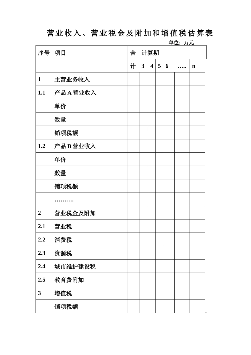 营业收入、营业税金及附加和增值税估算表_第1页