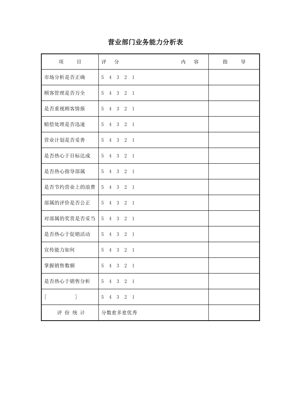 营业部门业务能力分析表_第1页