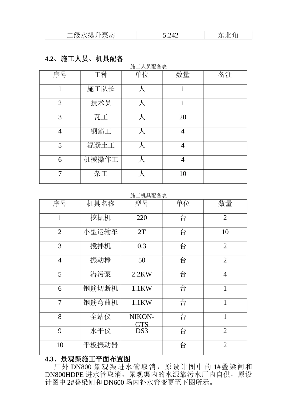 营口市某污水处理厂厂区景观渠施工方案_第2页
