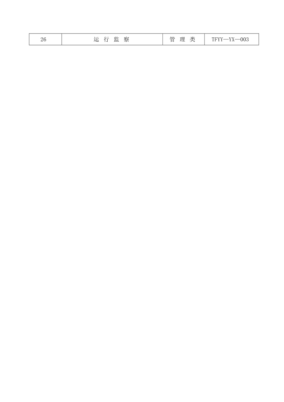 营运总部岗位设置及岗位说明书-体系管理部1510_第3页