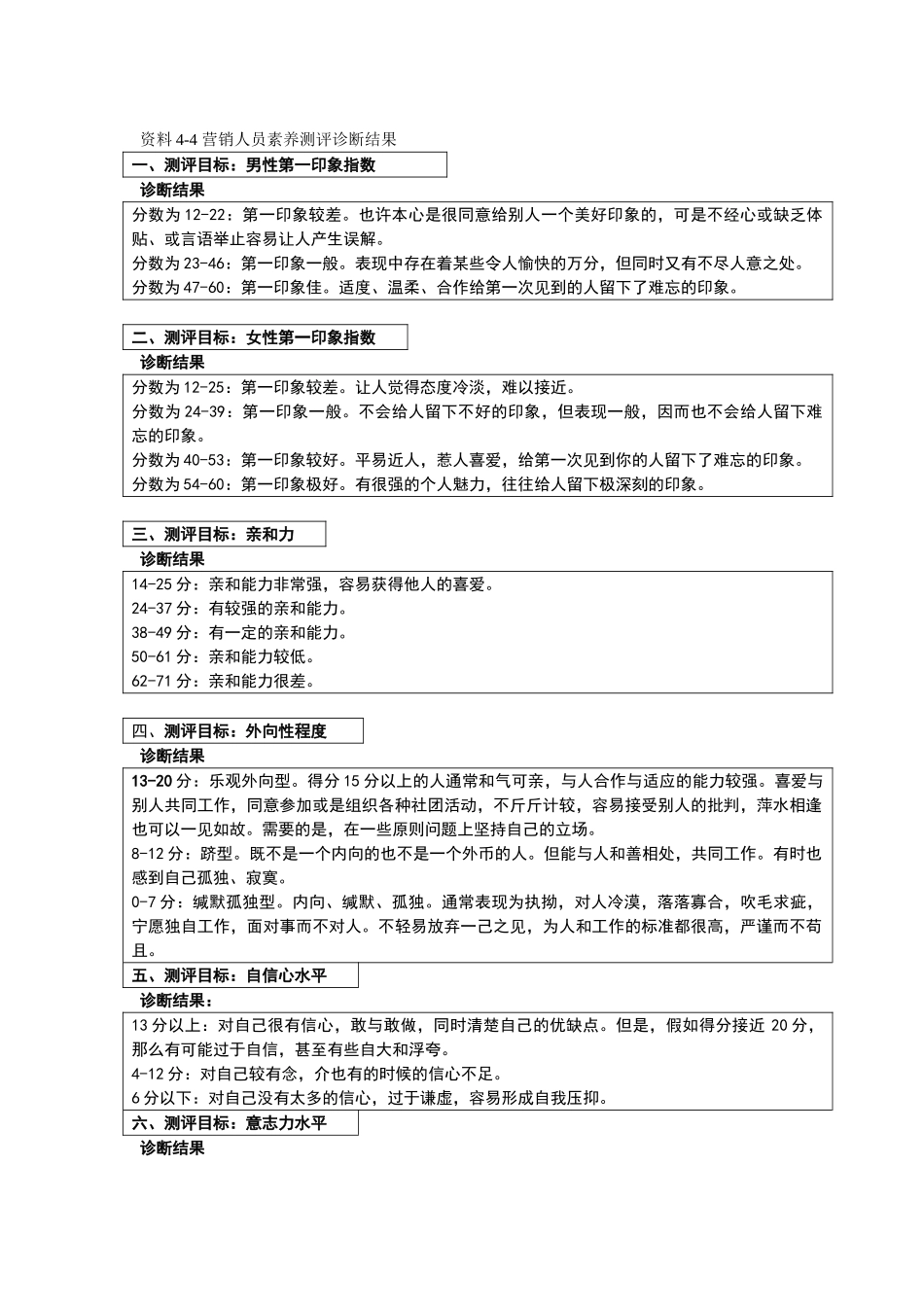 营销人员素质测评诊断结果-_第1页